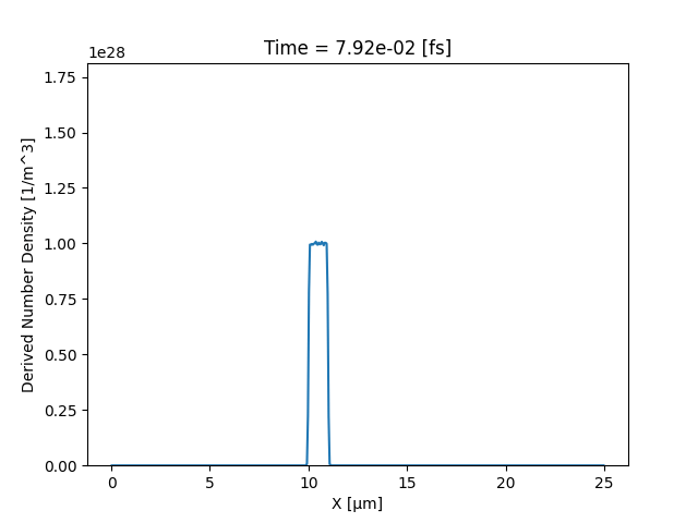datasets/1_1_drifting_bunch/number_density.gif