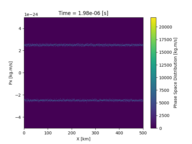 datasets/2_1_two_stream_instability/phase_space.gif