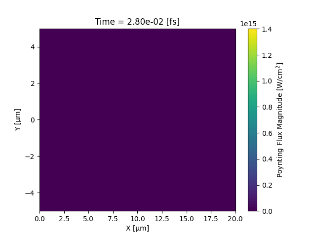 datasets/3_5_Gaussian_beam/laser.gif