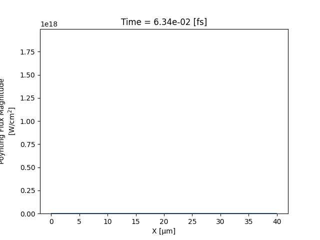 datasets/3_3_Gaussian_1d_laser/laser.gif